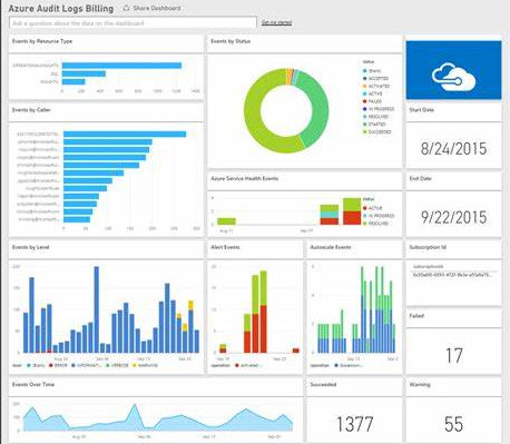simplied and intuitive dashboards