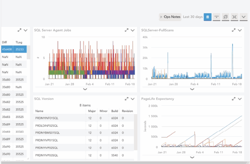 database monitoring
